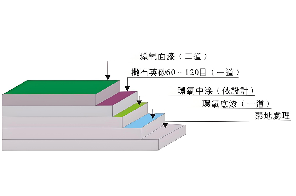 環(huán)氧地坪工程工藝圖